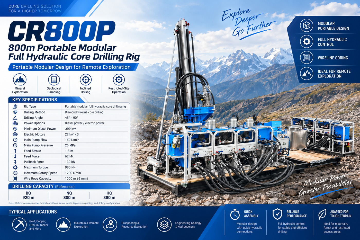 CR800P Split-Type Core Drilling Rig